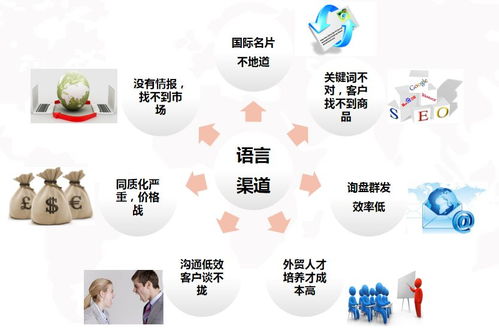 獨家分享 跨境電商網絡營銷實戰，德州經開區專題培訓助力企業出海