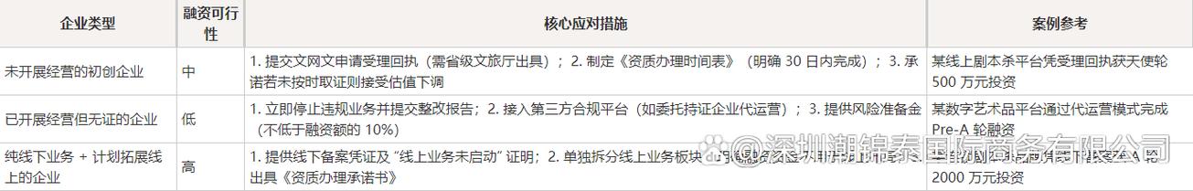 沒有網(wǎng)絡(luò)文化經(jīng)營許可證,能拉融資嗎?2025年盡調(diào)清單